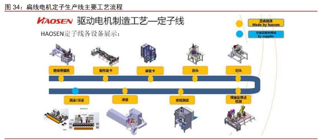 扁線電機和燃料電池自動化設備行業之豪森股份研究報告