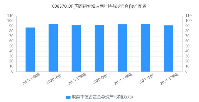 两年赚101%，最近一个月大家都跌，这位基金经理还在蹭蹭涨