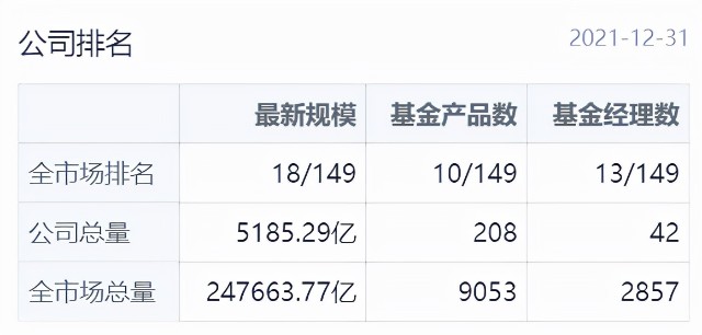 两年赚101%，最近一个月大家都跌，这位基金经理还在蹭蹭涨