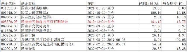 两年赚101%，最近一个月大家都跌，这位基金经理还在蹭蹭涨