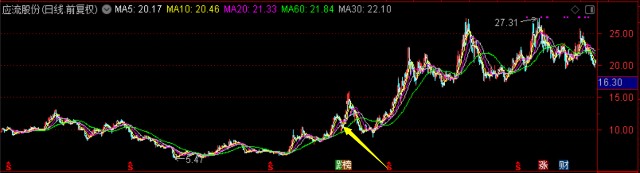 两年赚101%，最近一个月大家都跌，这位基金经理还在蹭蹭涨