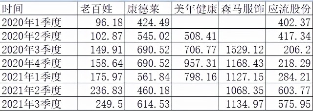 两年赚101%，最近一个月大家都跌，这位基金经理还在蹭蹭涨