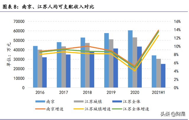 南京银行研究报告：六朝古都活力显，大零售加小微企业双轮发展