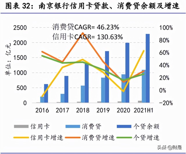 南京银行研究报告：六朝古都活力显，大零售加小微企业双轮发展