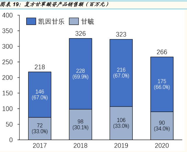 凯因科技研究报告：丙肝市场黄金十年，国产新药逐渐放量