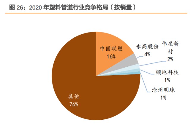 塑料管道行业之中国联塑研究报告