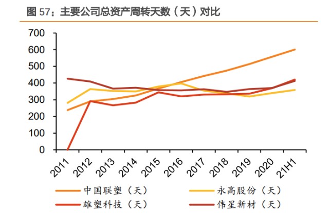 塑料管道行业之中国联塑研究报告