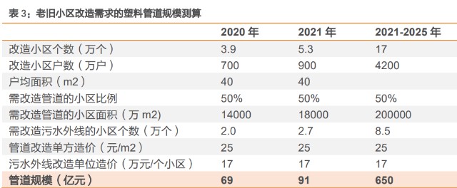塑料管道行业之中国联塑研究报告