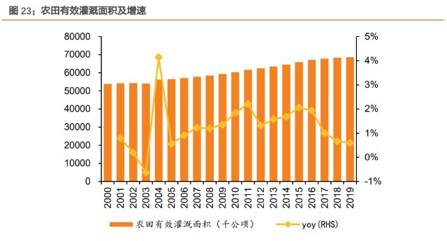 塑料管道行业之中国联塑研究报告