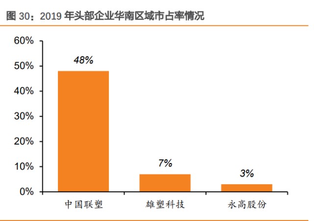 塑料管道行业之中国联塑研究报告