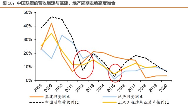 塑料管道行业之中国联塑研究报告