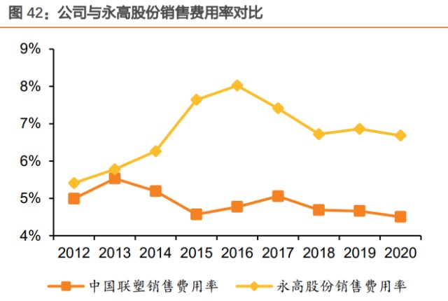 塑料管道行业之中国联塑研究报告