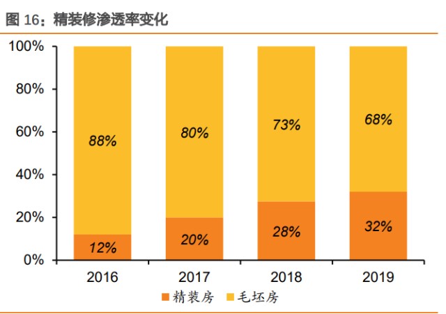 塑料管道行业之中国联塑研究报告