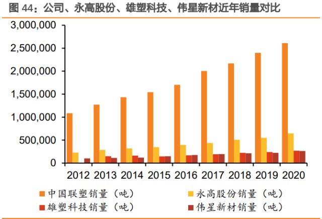 塑料管道行业之中国联塑研究报告