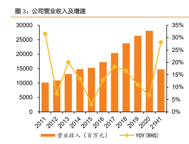 塑料管道行业之中国联塑研究报告