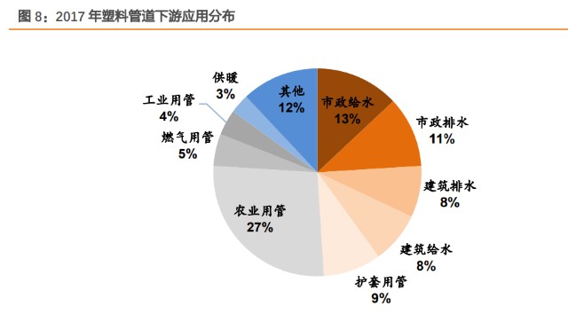 塑料管道行业之中国联塑研究报告