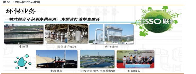 塑料管道行业之中国联塑研究报告