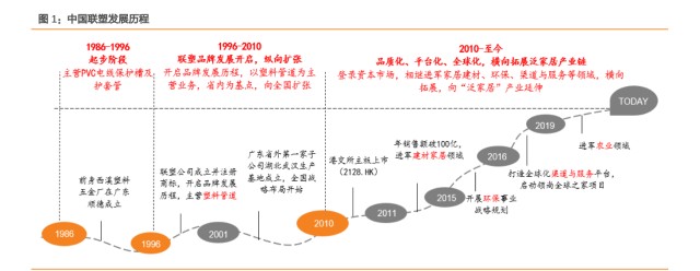 塑料管道行业之中国联塑研究报告