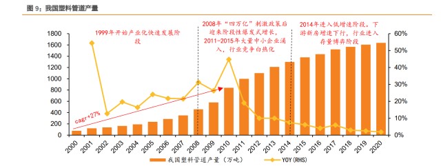 塑料管道行业之中国联塑研究报告