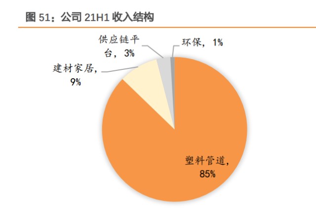 塑料管道行业之中国联塑研究报告