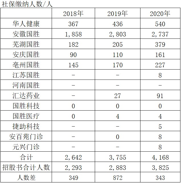 华人健康IPO：资产并购耐人寻味，公司还未成立被收购