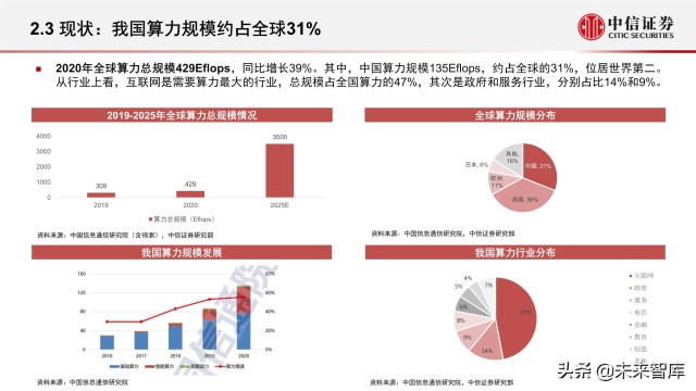 元宇宙之数字场景建设专题报告：核心要素、创新应用、未来展望