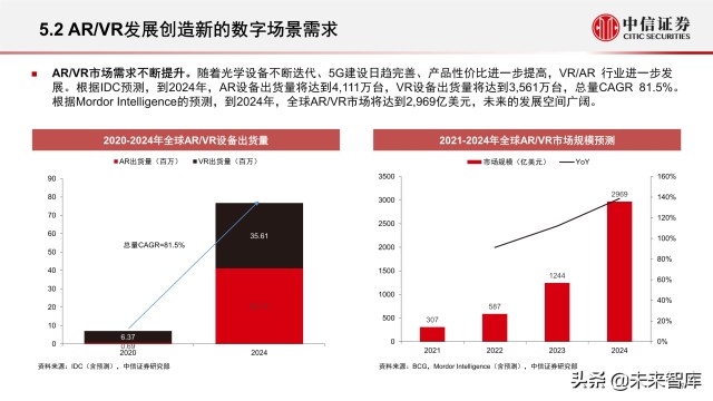 元宇宙之数字场景建设专题报告：核心要素、创新应用、未来展望