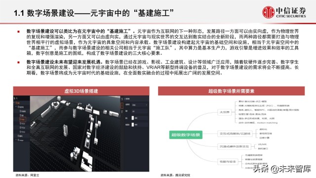 元宇宙之数字场景建设专题报告：核心要素、创新应用、未来展望
