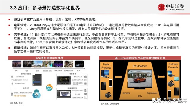 元宇宙之数字场景建设专题报告：核心要素、创新应用、未来展望