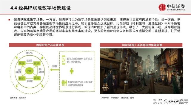 元宇宙之数字场景建设专题报告：核心要素、创新应用、未来展望