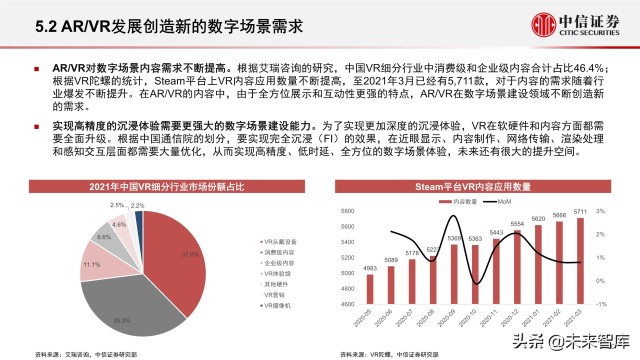 元宇宙之数字场景建设专题报告：核心要素、创新应用、未来展望