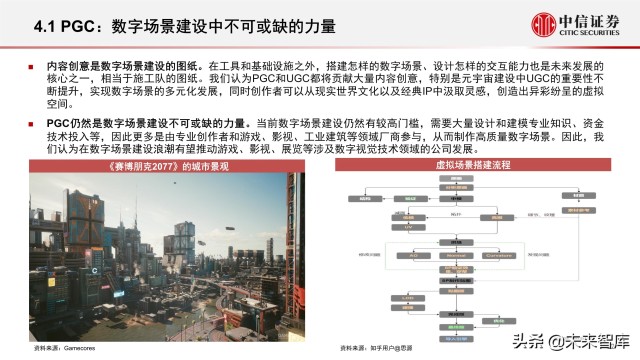 元宇宙之数字场景建设专题报告：核心要素、创新应用、未来展望