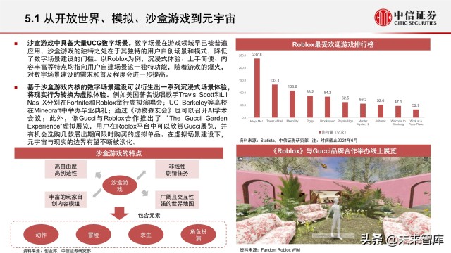 元宇宙之数字场景建设专题报告：核心要素、创新应用、未来展望