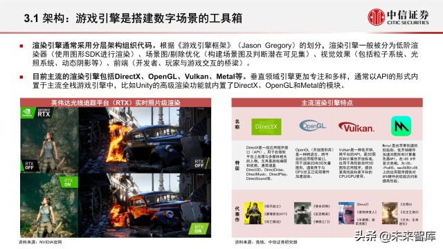 元宇宙之数字场景建设专题报告：核心要素、创新应用、未来展望