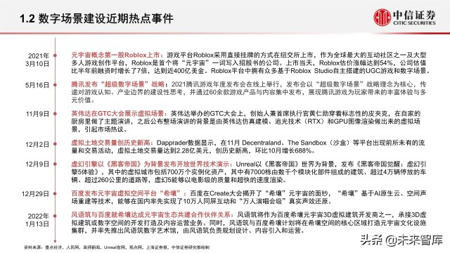 元宇宙之数字场景建设专题报告：核心要素、创新应用、未来展望