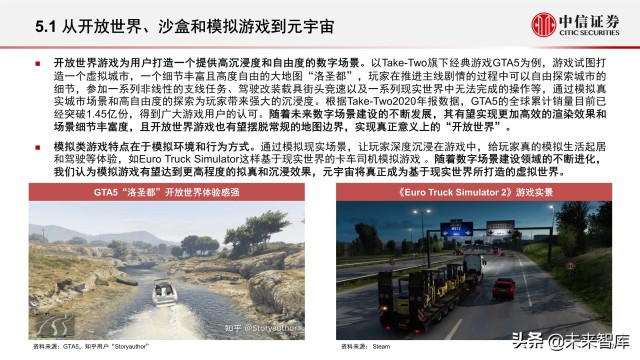 元宇宙之数字场景建设专题报告：核心要素、创新应用、未来展望