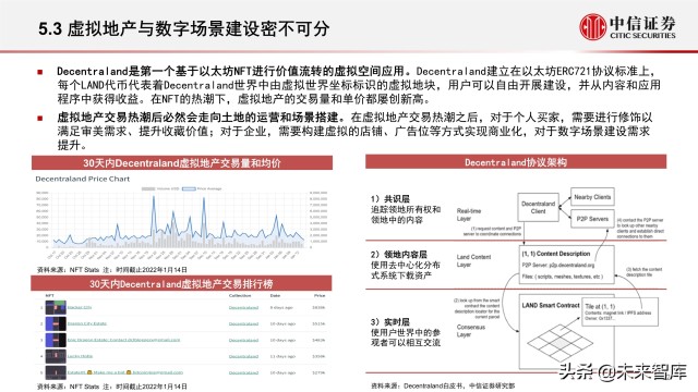 元宇宙之数字场景建设专题报告：核心要素、创新应用、未来展望