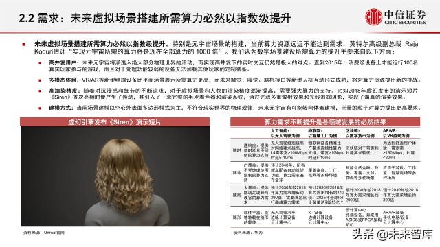 元宇宙之数字场景建设专题报告：核心要素、创新应用、未来展望