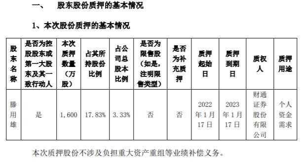 海欣食品实际控制人滕用雄质押1600万股 用于个人资金需求