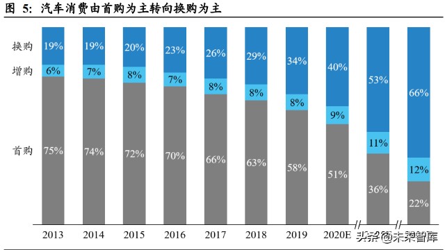 汽车域控制器行业深度研究：智能化大趋势，相关软硬件迎爆发