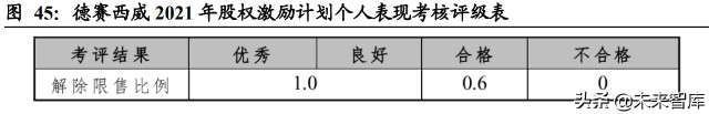 汽车域控制器行业深度研究：智能化大趋势，相关软硬件迎爆发