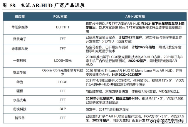 汽车域控制器行业深度研究：智能化大趋势，相关软硬件迎爆发