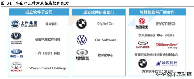 汽车域控制器行业深度研究：智能化大趋势，相关软硬件迎爆发