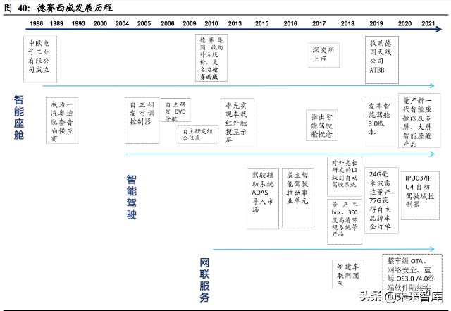 汽车域控制器行业深度研究：智能化大趋势，相关软硬件迎爆发