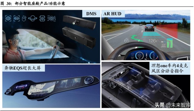 汽车域控制器行业深度研究：智能化大趋势，相关软硬件迎爆发