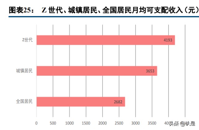 美团到店酒旅业务分析：空间广阔，地位稳固，无惧行业新势力