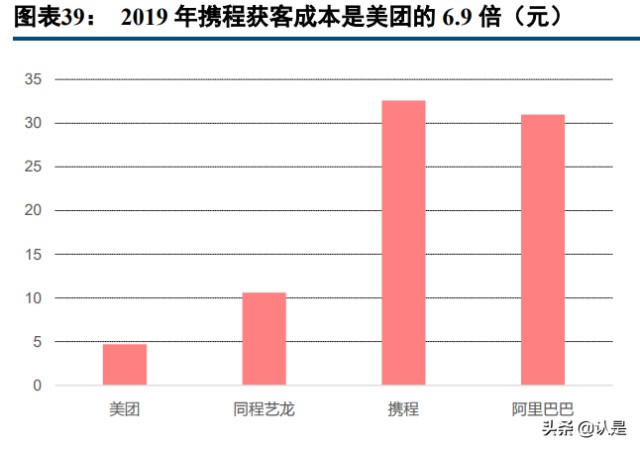 美团到店酒旅业务分析：空间广阔，地位稳固，无惧行业新势力