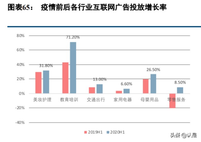 美团到店酒旅业务分析：空间广阔，地位稳固，无惧行业新势力