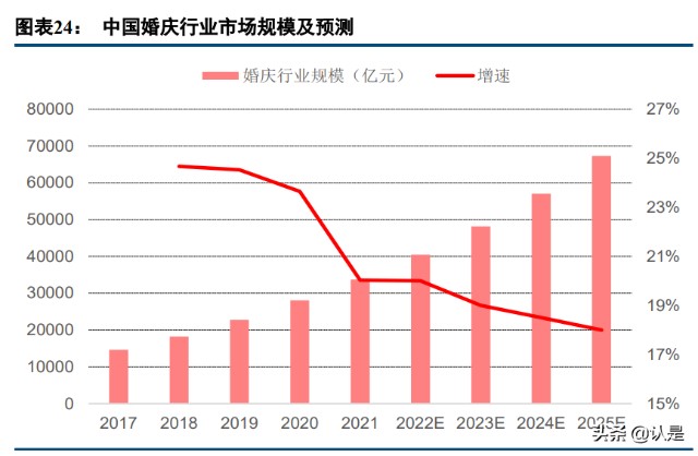 美团到店酒旅业务分析：空间广阔，地位稳固，无惧行业新势力