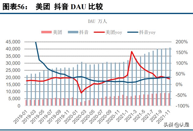 美团到店酒旅业务分析：空间广阔，地位稳固，无惧行业新势力